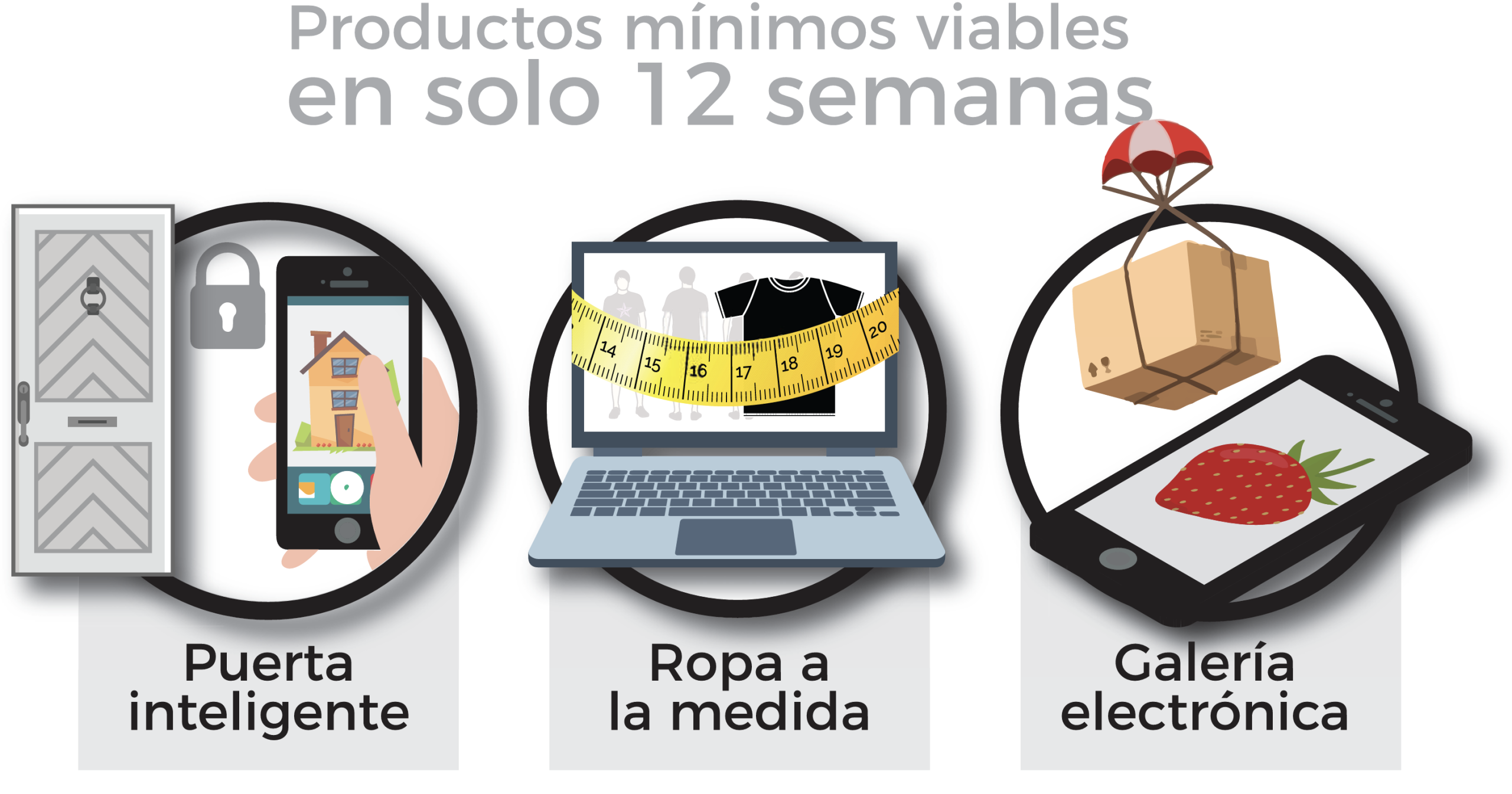 Tríada con resultados TIC